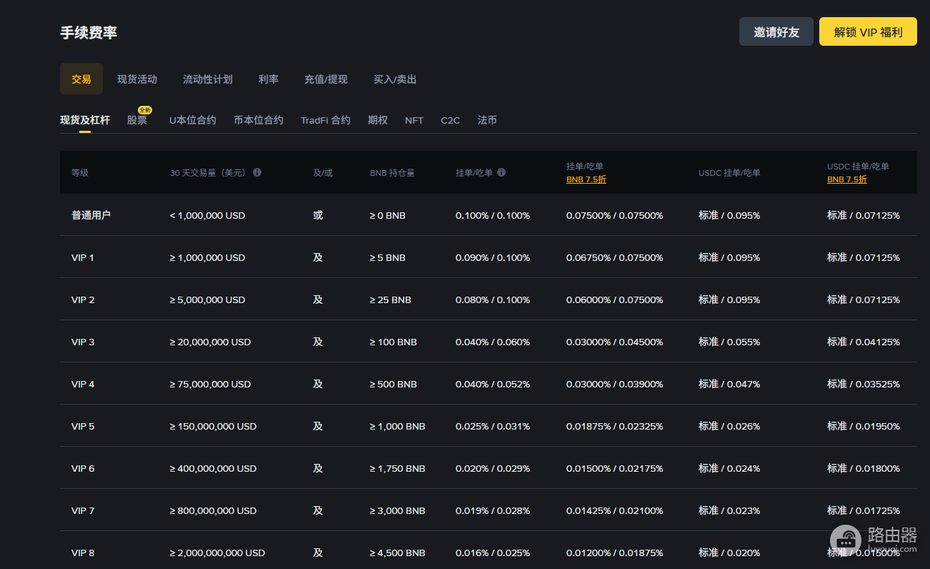 国内怎么买大饼(BTC)?币安官方App注册下载入口