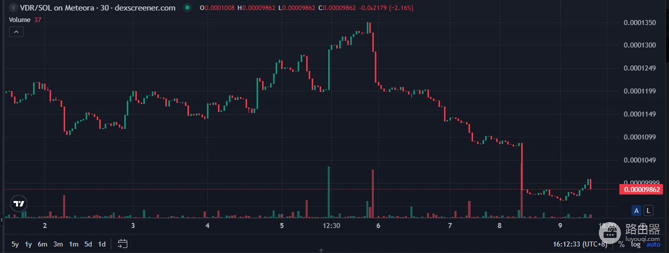 VDR Coin是什么？？Solana上的数字储备新星