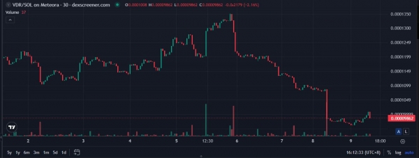 VDR Coin是什么？？Solana上的数字储备新星