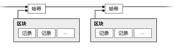 比特币为什么永远改不了?比特币白皮书改写世界