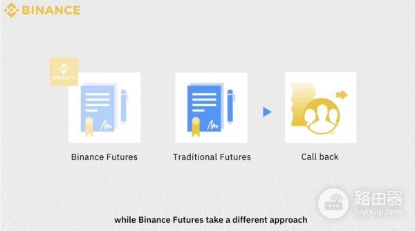 必安ADL自动减仓是什么?高杠杆交易必懂的风险机制