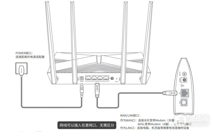 光猫如何连接tplink路由器？