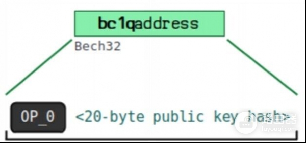 钱包地址怎么生成？UTXO模型和找零地址