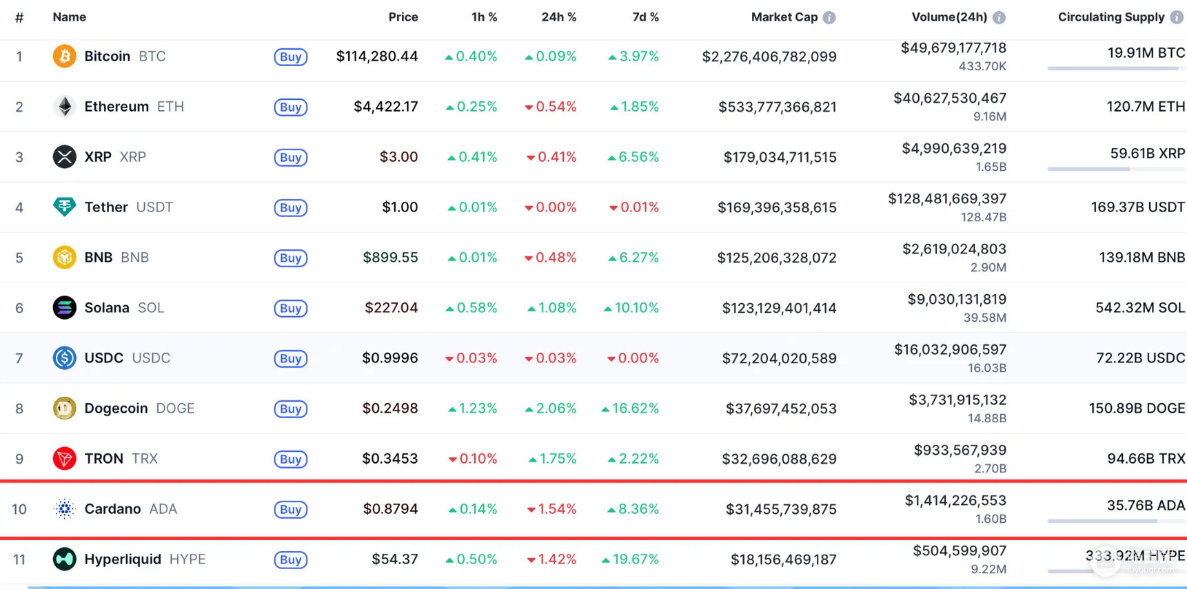 Cardano(ADA)币是什么?Cardano区块链与ADA币使用