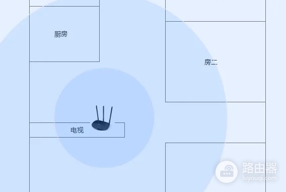 路由器灯一切正常为什么手机没有网