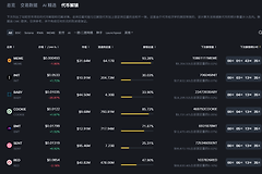 代币解锁是什么意思?代币解锁会有什么影响