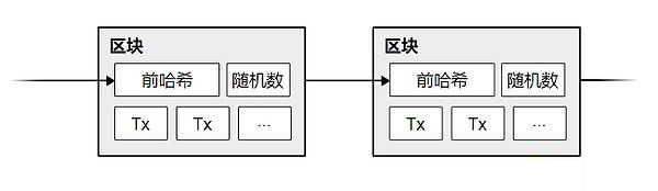 比特币为什么永远改不了?比特币白皮书改写世界