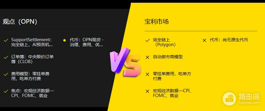 Opinion(OPN)是什么币?直接下注通胀和利率怎么玩?
