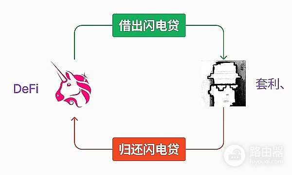 闪电贷攻击是什么?从“零风险贷款”到DeFi最大威胁全解析