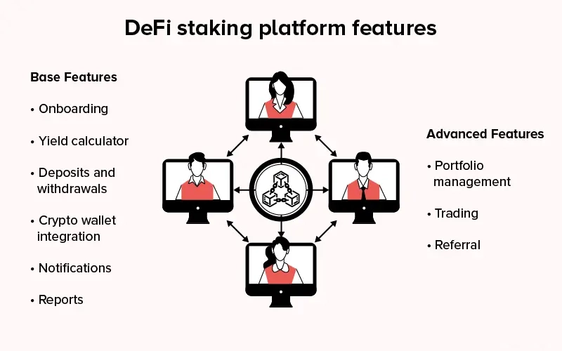 从零理解Defi质押，新手怎么通过质押赚钱？