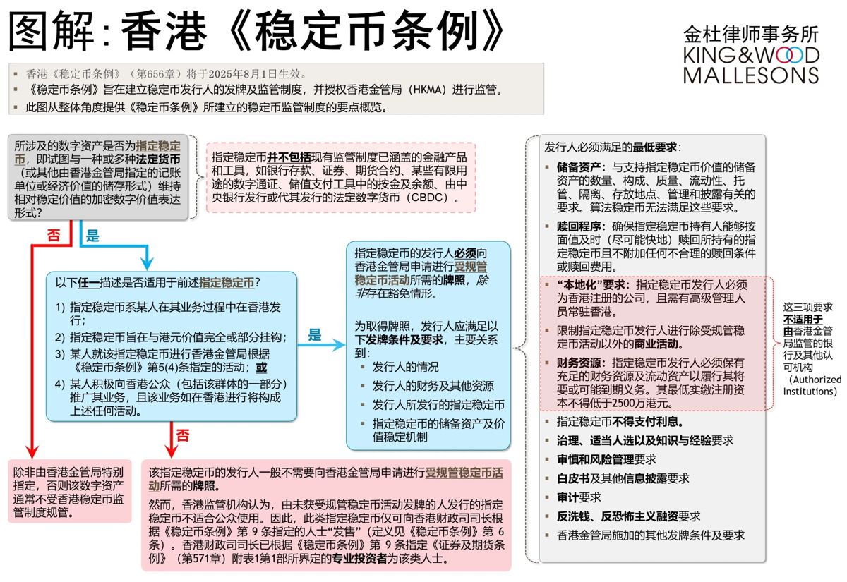 一文看懂港币稳定币和美元稳定币