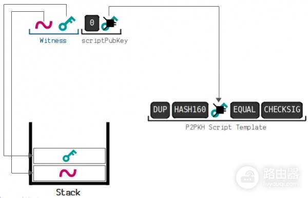 钱包地址怎么生成？UTXO模型和找零地址