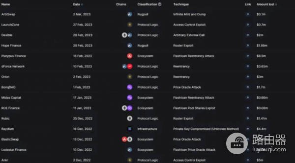 DefiLlama工具是查询什么的?如何利用DefiLlama挖掘Defi投资机会?