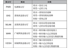 教你如何解决无线路由器不能上网问题(卖回来路由器无法上网如何设置)
