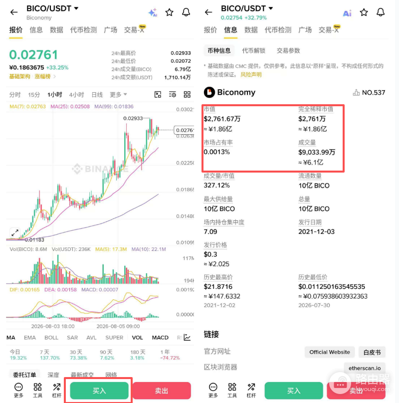 BICO是什么币?合约地址、核心作用与购买渠道