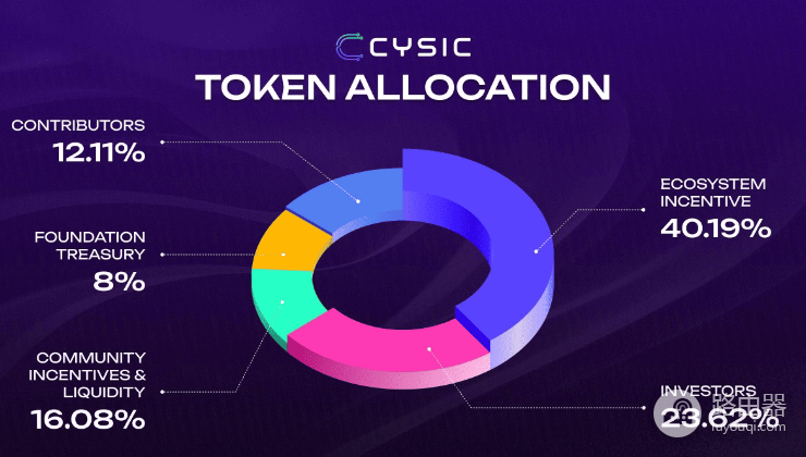 CYS全栈计算网络是什么? CYS全栈计算网络是如何运作的?