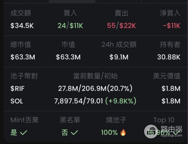 GMGN.ai 迷因币新手实战指南:聪明钱跟单、狙击新币、避坑全攻略(附官网入口)