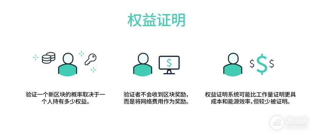 以太坊权益证明是什么？解析以太坊的PoS共识算法