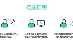 以太坊权益证明是什么？解析以太坊的PoS共识算法