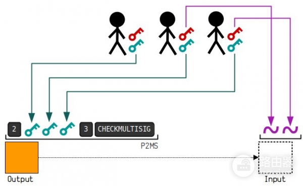 钱包地址怎么生成？UTXO模型和找零地址