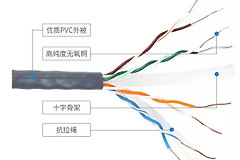 家里无线路由器应该怎么选-如何选择家用无线路由器