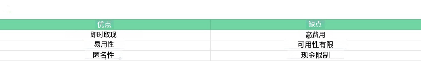 比特币怎么兑换成现金?比特币提现手续费和税务