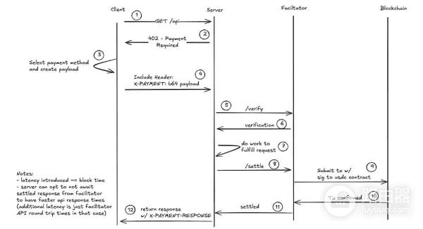 2026年以太坊将迎来哪些关键技术升级？