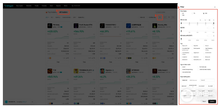 如何在Bitget选择合适的跟单交易员? Bitget上跟单交易员选择心得