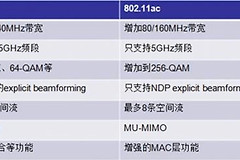 160mhz信道选择44还是48（160mhz信道选择44和48哪个好）
