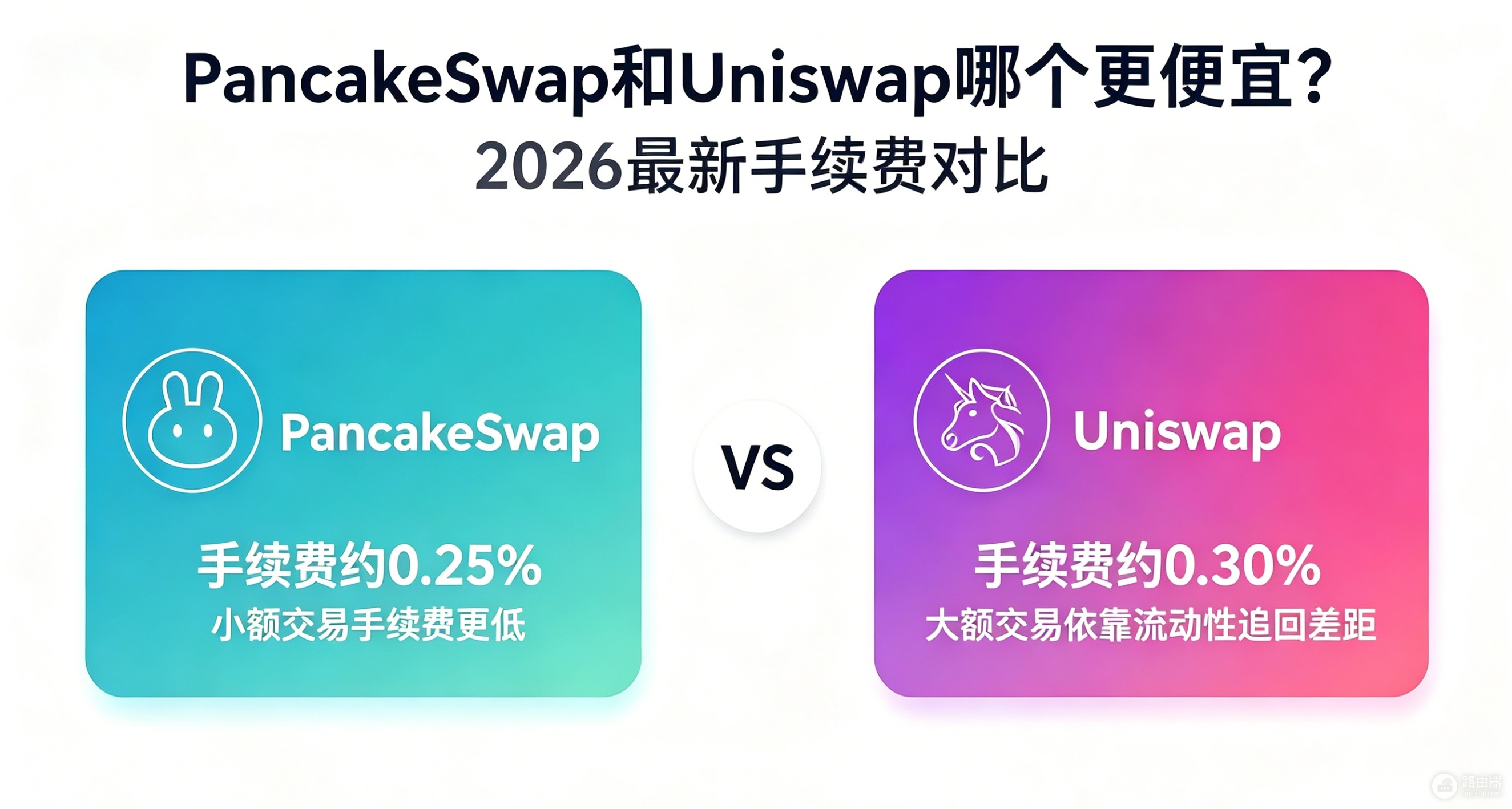PancakeSwap和Uniswap哪个更便宜?2026最新手续费对比