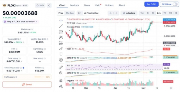 FLOKI英灵殿主网上线,web3游戏开始进入硬核阶段