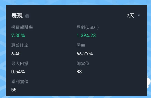 币安跟单交易是什么? 如何选择优秀的带单员?