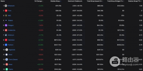 DefiLlama工具是查询什么的?如何利用DefiLlama挖掘Defi投资机会?