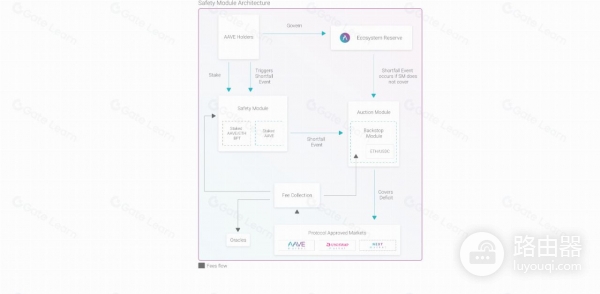 Aave（AAVE币）是什么？“无人银行”的存币生息与抵押借贷