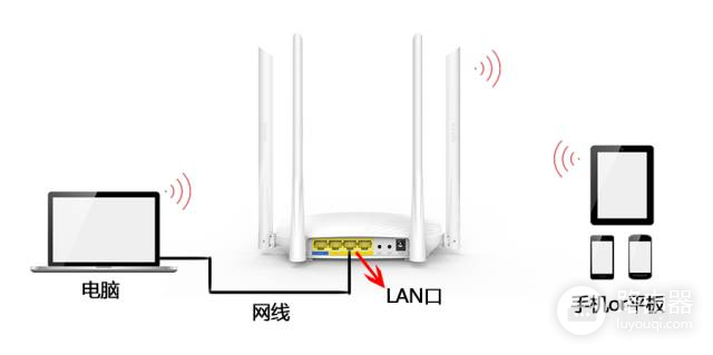 一个带宽如何连接两个路由器-如何在家装两个路由器