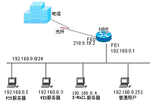 锐捷路由器端口映射设置-如何设置路由器映射端口