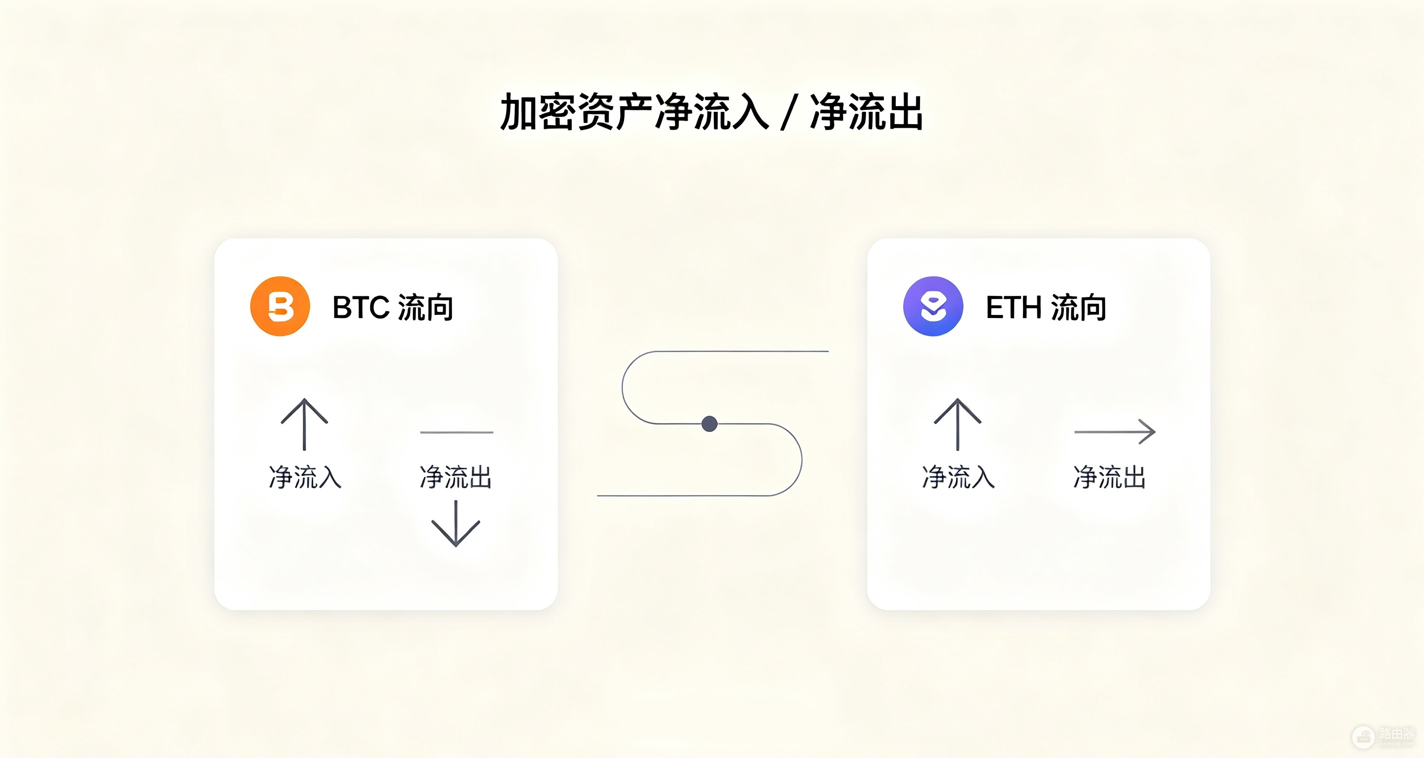 ETF净流入和净流出是什么，怎么通过ETF资金流向看行情