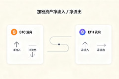 ETF净流入和净流出是什么,怎么通过ETF资金流向看行情