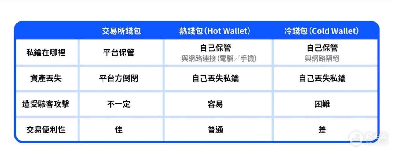 比特币赚币的方法和参与方式有哪些?适合新手的BTC赚币方式