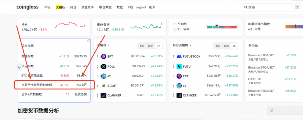 Coinglass数据平台入门与实用功能！Coinglass监控BTC供需变化技巧