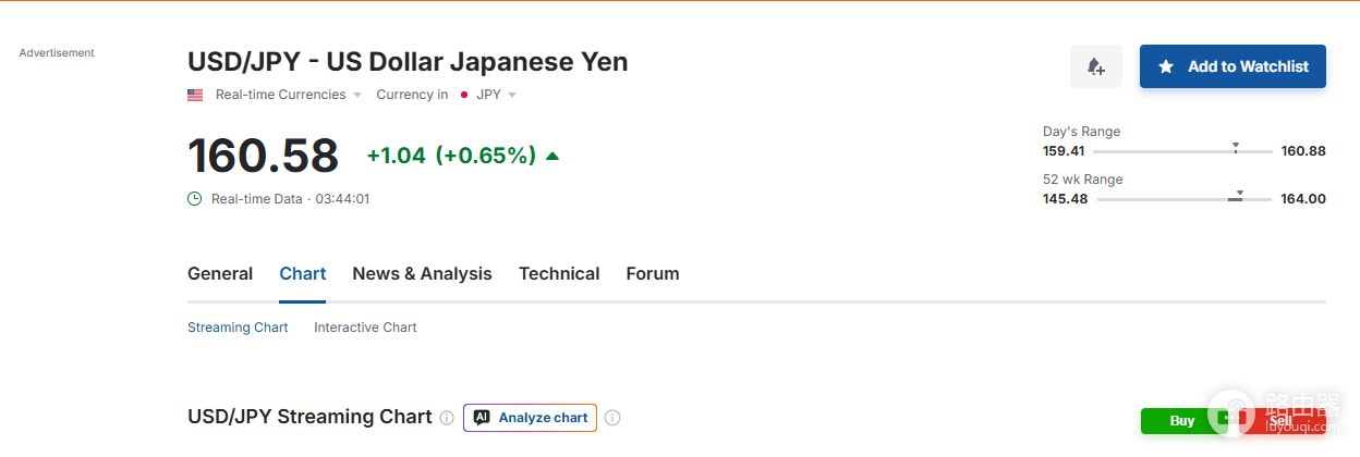 Polymarket触价型预测如何触发？一文读懂“会不会碰到某个价位”怎么结算