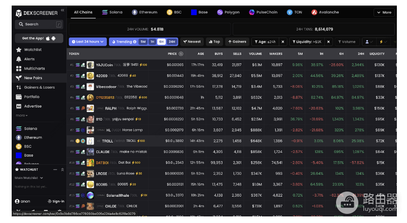 什么是Dex Screener? 如何在加密货币交易中使用Dex Screener?