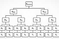 Merkle Tree如何工作?叶节点、内部节点到Merkle Root完整解析