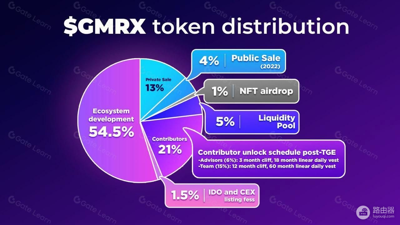 Gaimin(GMRX)币是什么?Gaimin把电脑闲置算力变成收益