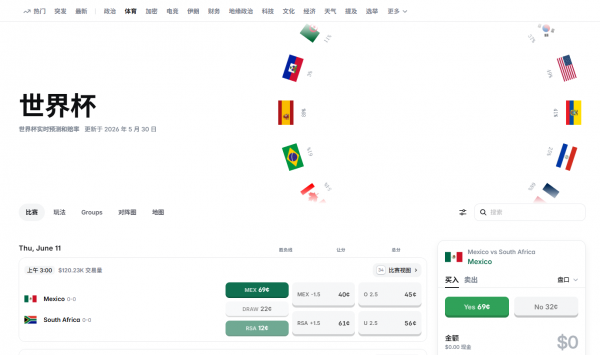 世界杯Polymarket充值必看:USDC为什么自动换成pUSD?1:1 兑换详解