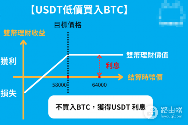 什么是派网抄底宝? 派网抄底宝参数设置