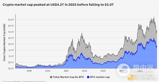 2026年加密市场趋势如何? 2026年加密市场会继续火爆吗?