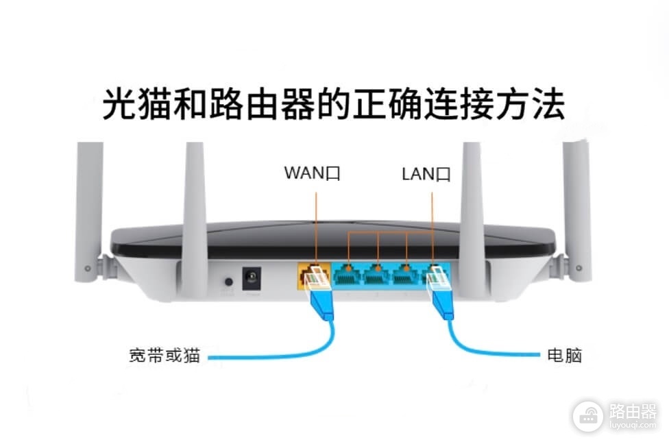 如何解决“WAN口未连接”问题,确保路由器正常联网