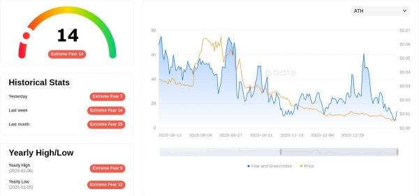 ART项目在做什么？ART币值得关注吗