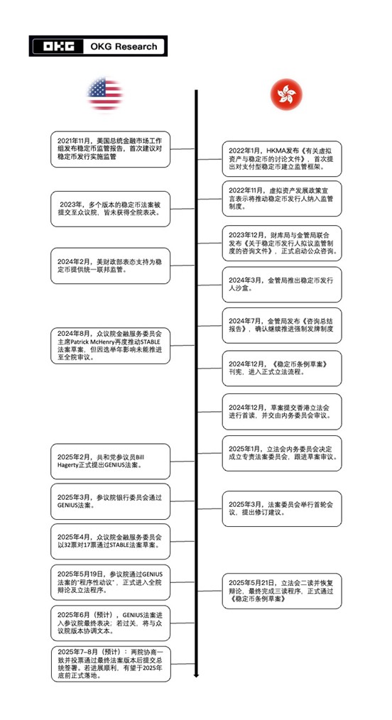 一文看懂港币稳定币和美元稳定币